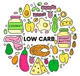 Low carb potraviny